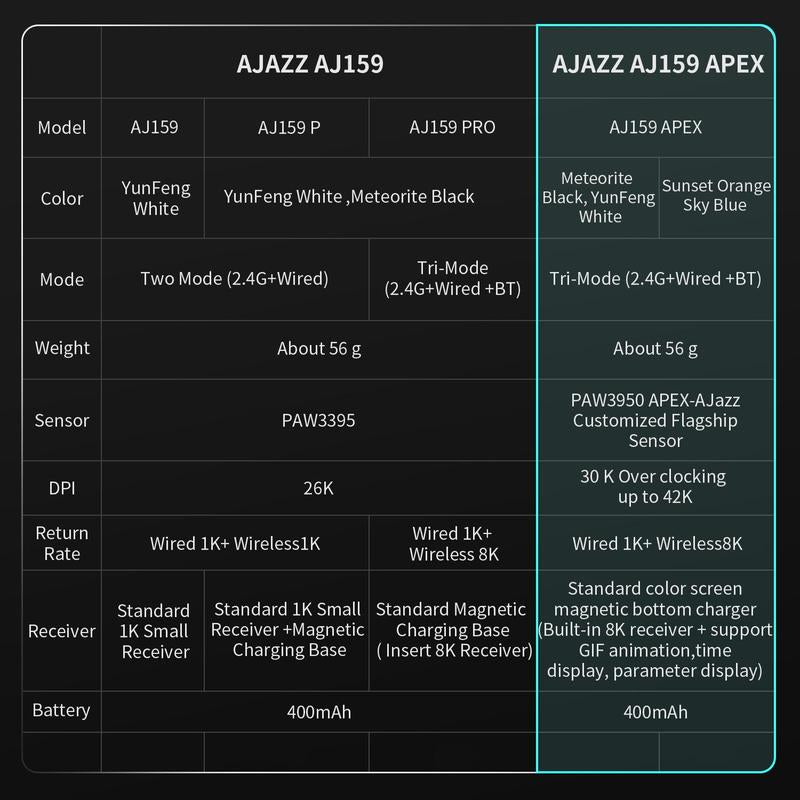 AJAZZ AJ159 APEX Wireless Gaming Mouse, 1 Count Rechargeable Wireless Three-Mode Mouse with Charging Stand, Ergonomic Design Gaming Mouse for PC Laptop