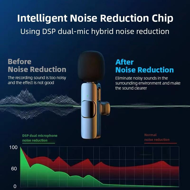 Wireless Lavalier Microphone for Iphone, Android Wireless Clip-On Microphone Professional Mic for Recording,Interview,Live Streaming,Selfie for Phones Wireless USB Wireless Microphone Portable Wireless Portable Wireless