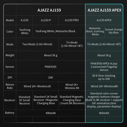 AJAZZ AJ159 APEX Wireless Gaming Mouse, 1 Count Rechargeable Wireless Three-Mode Mouse with Charging Stand, Ergonomic Design Gaming Mouse for PC Laptop